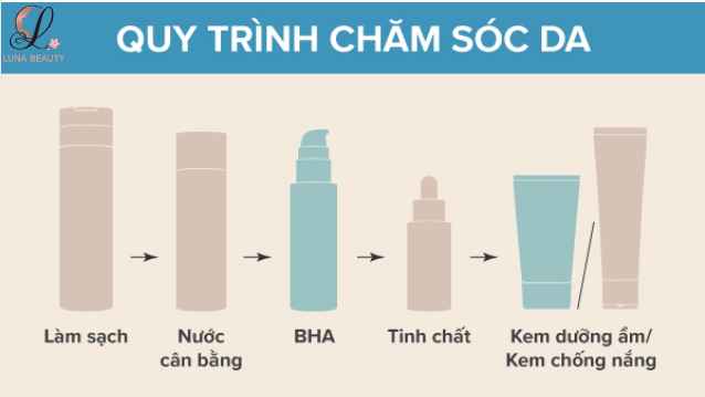 Quy trình chăm sóc da chuẩn với kem dưỡng và kem chống nắng